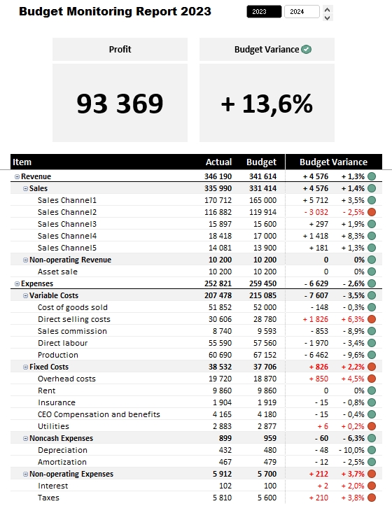 Budgeter Lite, how to reconcile accounts Budgeter Lite, personal finance dashboard with backup repositories